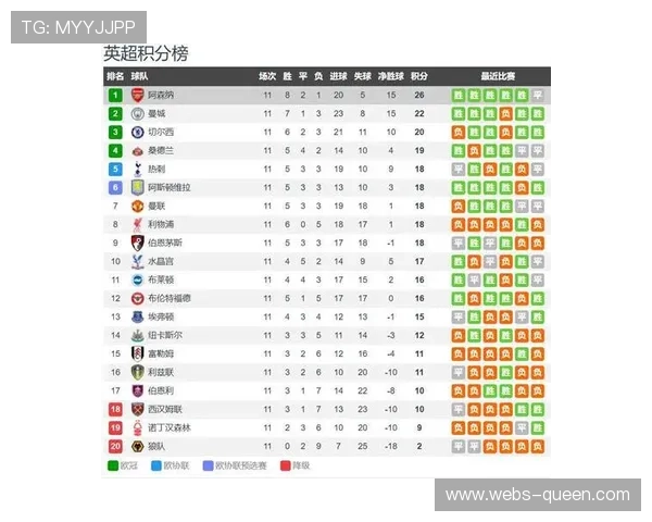 阿森纳加布里埃尔复出在即，防线完整度迎圣诞赛程