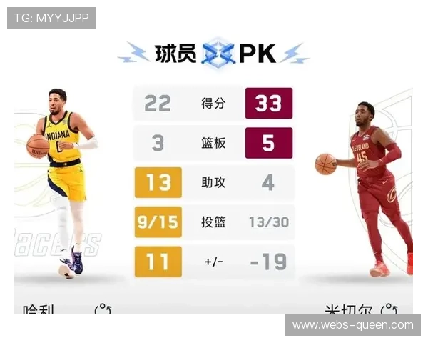 骑士加兰29分6助攻率队击败步行者，米切尔轮休缺席